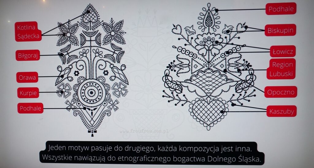 Wzornik dolnośląski - Muzeum Bombki - Milicz